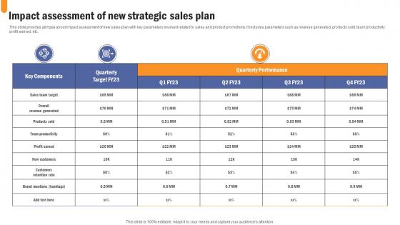 Impact Assessment Of New Strategic Developing Extensive Sales And Operations Strategy Portrait Pdf