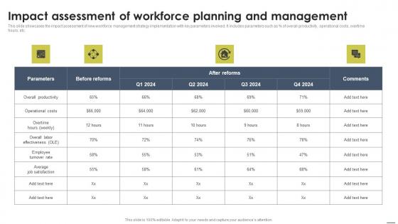Impact Assessment Of Workforce Planning Staff Management Approache Summary Pdf