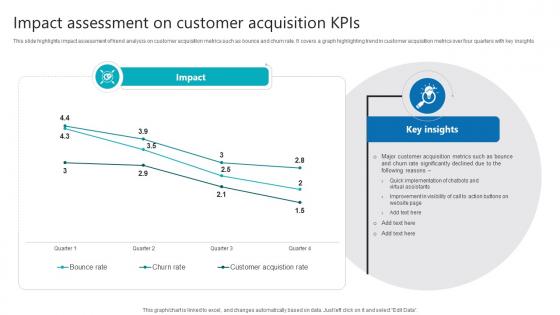 Impact Assessment On Customer Acquisition Kpis Product Analytics Implementation Data Analytics V Impact Assessment On Customer Acquisition Kpis Product Analytics Implementation Data Analytics V