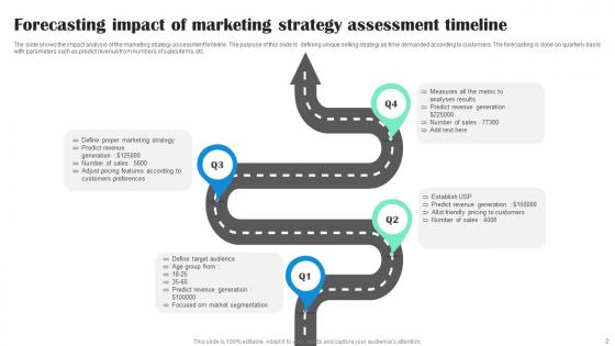 Impact Assessment Timeline Ppt Powerpoint Presentation Complete Deck With Slides