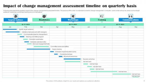 Impact Assessment Timeline Ppt Powerpoint Presentation Complete Deck With Slides