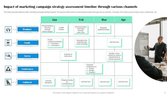 Impact Assessment Timeline Ppt Powerpoint Presentation Complete Deck With Slides
