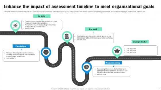 Impact Assessment Timeline Ppt Powerpoint Presentation Complete Deck With Slides