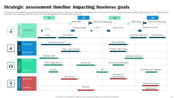 Impact Assessment Timeline Ppt Powerpoint Presentation Complete Deck With Slides