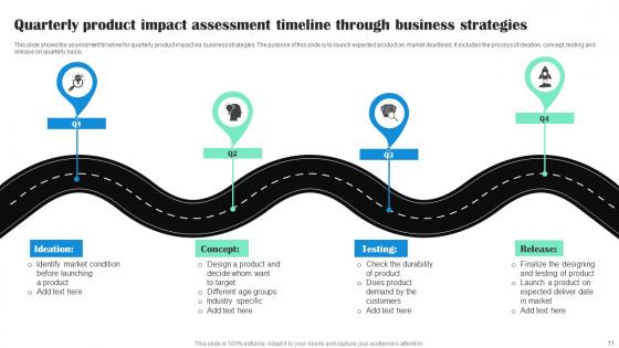 Impact Assessment Timeline Ppt Powerpoint Presentation Complete Deck With Slides