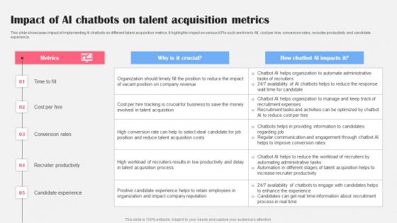 Impact Of Ai Chatbots On Talent Ai Bot Application For Various Industries Sample Pdf Impact Of Ai Chatbots On Talent Ai Bot Application For Various Industries Sample Pdf