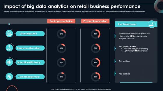Impact Of Big Data Analytics On Retail Business Developing Strategic Insights Using Big Data Analytics SS V Impact Of Big Data Analytics On Retail Business Developing Strategic Insights Using Big Data Analytics SS V