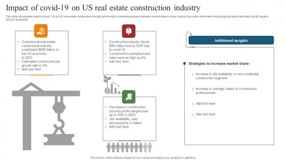 Impact Of Covid 19 On Us Real Estate Construction Industry Ideas Pdf
