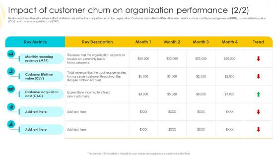 Impact Of Customer Churn On Strategies To Mitigate Customer Churn Template Pdf