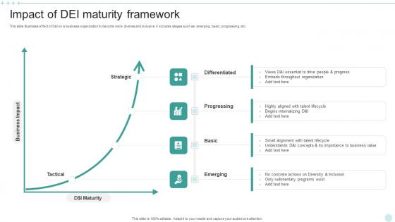 Impact Of DEI Maturity Framework Topics Pdf Impact Of DEI Maturity Framework Topics Pdf
