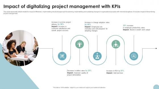 Impact Of Digitalizing Project Management With KPIs Digital Transformation In Project Management Impact Of Digitalizing Project Management With KPIs Digital Transformation In Project Management