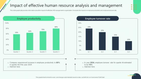Impact Of Effective Human Resource Analysis And Analysing Hr Data For Effective Decision Making Impact Of Effective Human Resource Analysis And Analysing Hr Data For Effective Decision Making