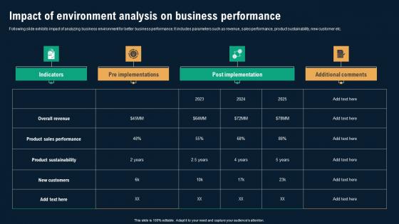 Impact Of Environment Analysis On Business Performance Business Environmental Analysis Formats Pdf