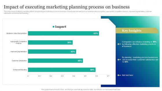 Impact Of Executing Marketing Planning Marketing And Promotion Automation Guidelines Pdf Impact Of Executing Marketing Planning Marketing And Promotion Automation Guidelines Pdf