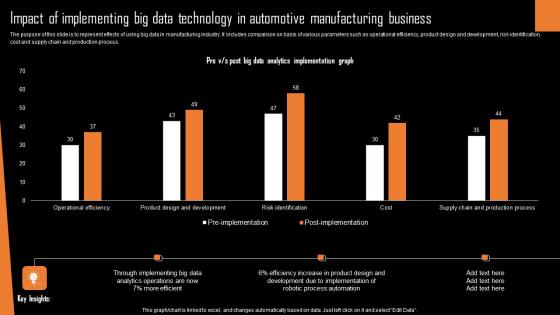 Impact Of Implementing Big Data Technology In Automotive Manufacturing Business Guidelines Pdf Impact Of Implementing Big Data Technology In Automotive Manufacturing Business Guidelines Pdf