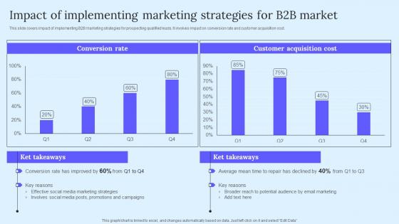 Impact Of Implementing Marketing B2B Marketing Techniques To Attract Potential Download Pdf Impact Of Implementing Marketing B2B Marketing Techniques To Attract Potential Download Pdf