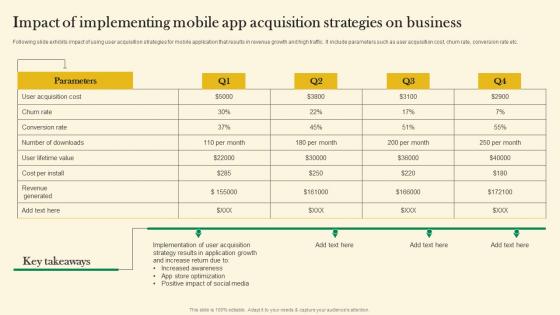 Impact Of Implementing Mobile App Acquisition Strategies Online Customer Acquisition Summary Pdf Impact Of Implementing Mobile App Acquisition Strategies Online Customer Acquisition Summary Pdf