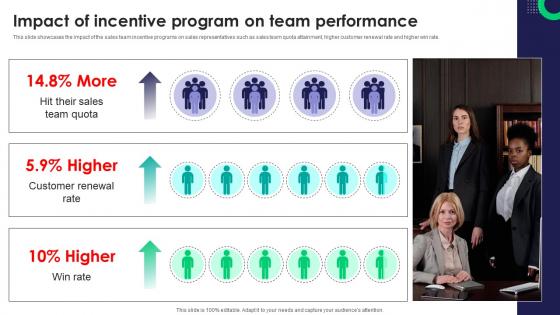 Impact Of Incentive Program On Team Performance Tactics For Improving Field Sales Team SA SS V