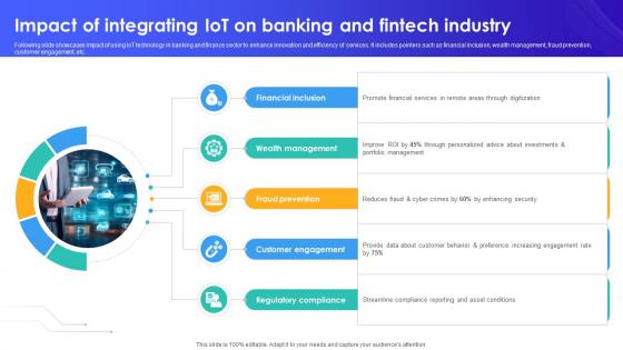 Impact Of Integrating IoT On Banking And Fintech Industry IoT In Banking For Digital Future IoT SS V