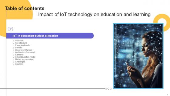 Impact Of IoT Technology On Education And Learning Ppt Powerpoint Presentation Complete Deck IoT CD V
