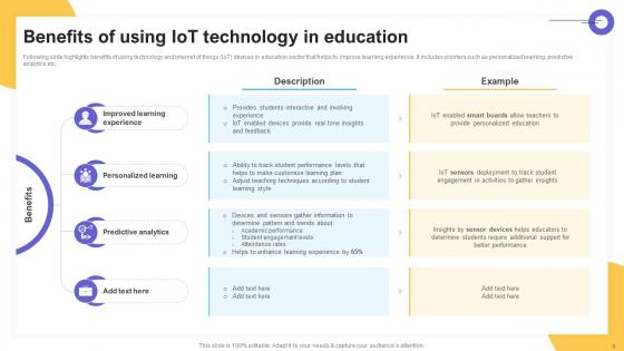 Impact Of IoT Technology On Education And Learning Ppt Powerpoint Presentation Complete Deck IoT CD V