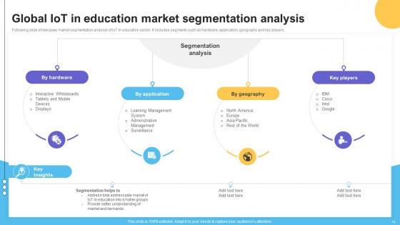 Impact Of IoT Technology On Education And Learning Ppt Powerpoint Presentation Complete Deck IoT CD V