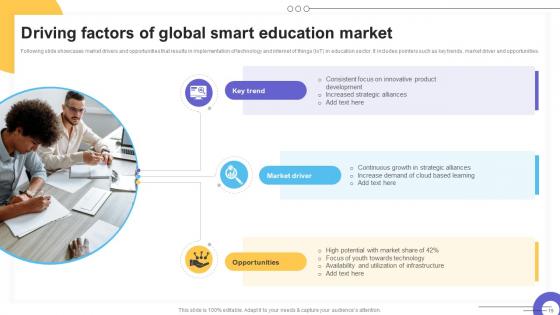 Impact Of IoT Technology On Education And Learning Ppt Powerpoint Presentation Complete Deck IoT CD V