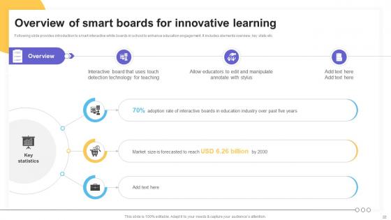 Impact Of IoT Technology On Education And Learning Ppt Powerpoint Presentation Complete Deck IoT CD V
