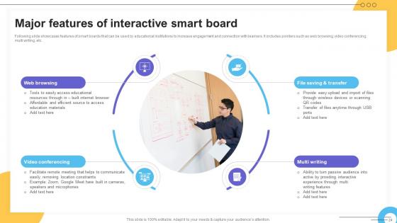 Impact Of IoT Technology On Education And Learning Ppt Powerpoint Presentation Complete Deck IoT CD V