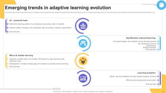 Impact Of IoT Technology On Education And Learning Ppt Powerpoint Presentation Complete Deck IoT CD V