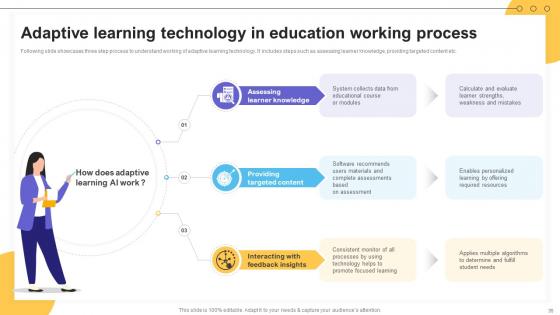 Impact Of IoT Technology On Education And Learning Ppt Powerpoint Presentation Complete Deck IoT CD V