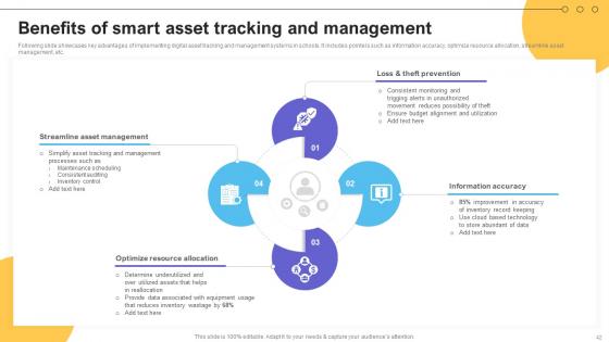 Impact Of IoT Technology On Education And Learning Ppt Powerpoint Presentation Complete Deck IoT CD V