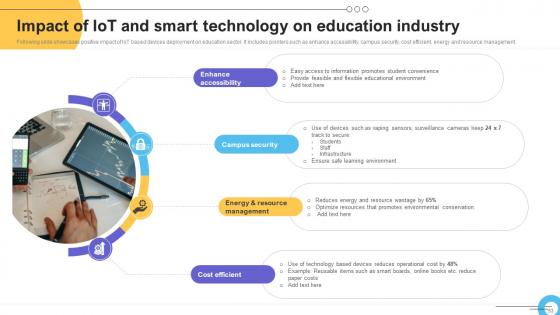 Impact Of IoT Technology On Education And Learning Ppt Powerpoint Presentation Complete Deck IoT CD V