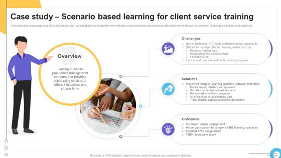 Impact Of IoT Technology On Education And Learning Ppt Powerpoint Presentation Complete Deck IoT CD V