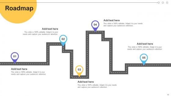 Impact Of IoT Technology On Education And Learning Ppt Powerpoint Presentation Complete Deck IoT CD V