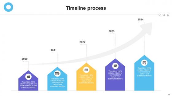 Impact Of IoT Technology On Education And Learning Ppt Powerpoint Presentation Complete Deck IoT CD V