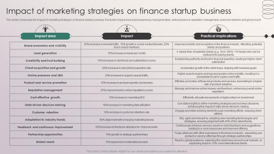 Impact Of Marketing Strategies On Finance Startup Business Penetrating Markets With Financial Strategy SS V Impact Of Marketing Strategies On Finance Startup Business Penetrating Markets With Financial Strategy SS V