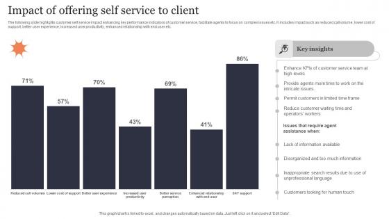 Impact Of Offering Self Service To Client Structure Pdf Impact Of Offering Self Service To Client Structure Pdf