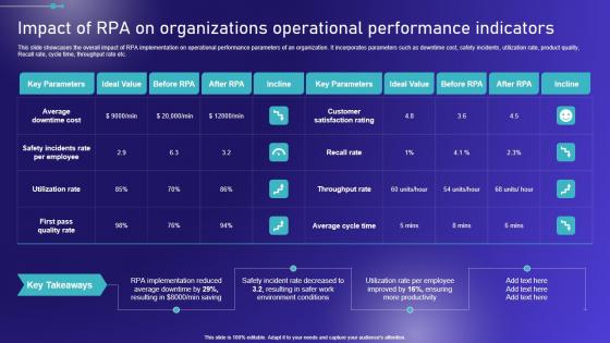Impact Of On Organizations Operational Performance Embracing Robotic Process Diagrams PDF Impact Of On Organizations Operational Performance Embracing Robotic Process Diagrams PDF