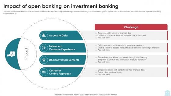 Impact Of Open Banking On Investment Banking Mastering Investment Banking Fin SS V
