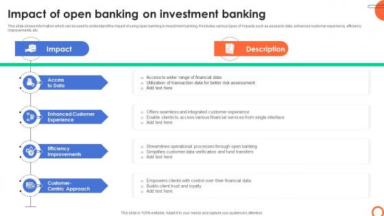 Impact Of Open Banking On Investment Banking Understanding Investment Banking Framework Fin SS V