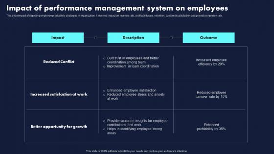 Impact Of Performance Management System Proven Techniques For Enhancing Microsoft Pdf Impact Of Performance Management System Proven Techniques For Enhancing Microsoft Pdf