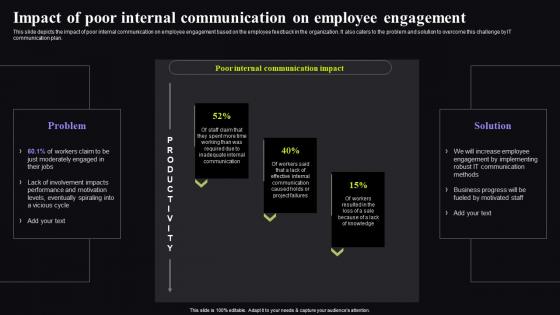Impact Of Poor Internal Communication On Employee Video Conferencing In Corporate Sample Pdf