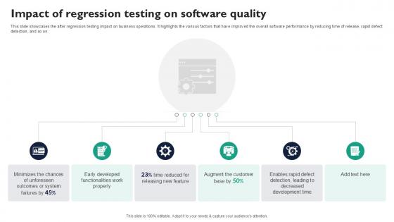 Impact Of Regression Testing On Software Corrective Regression Testing Ppt Sample