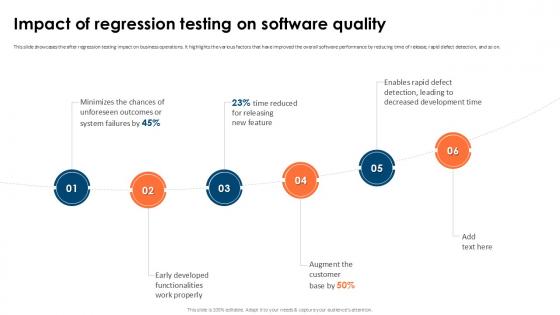 Impact Of Regression Testing Partial Regression Testing For A Best PPT Sample