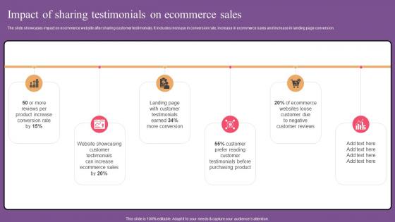 Impact Of Sharing Testimonials Website Optimization To Improve Product Sale Structure Pdf