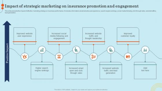 Impact Of Strategic Marketing On Insurance Effective General Insurance Marketing Microsoft Pdf Impact Of Strategic Marketing On Insurance Effective General Insurance Marketing Microsoft Pdf