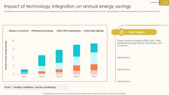 Impact Of Technology Integration On Internet Of Things Solutions To Enhance Energy IoT SS V Impact Of Technology Integration On Internet Of Things Solutions To Enhance Energy IoT SS V