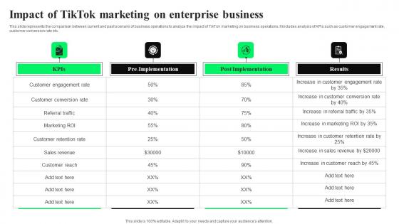 Impact Of TikTok Marketing On Enterprise TikTok Advertising Strategies To Provide Effective Ideas Pdf Impact Of TikTok Marketing On Enterprise TikTok Advertising Strategies To Provide Effective Ideas Pdf