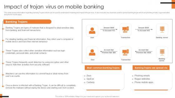 Impact Of Trojan Virus On Mobile Banking Comprehensive Smartphone Banking Sample Pdf Impact Of Trojan Virus On Mobile Banking Comprehensive Smartphone Banking Sample Pdf